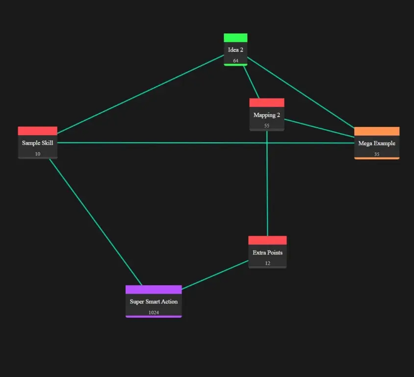 Screenshot of interactive graphical interface named Synergy Map tool, showcasing nodes connected with lines to illustrate relationships. Ideal for strategic planning, team collaboration, and visualizing complex concepts in business and creative projects for brainstorming.